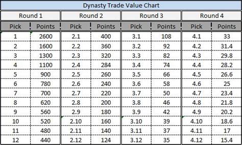 fantasy basketball analyzer|dynasty basketball trade value chart.